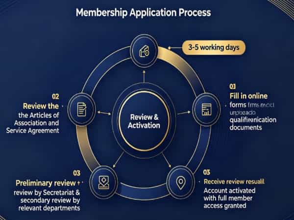 Membership Admission Procedure