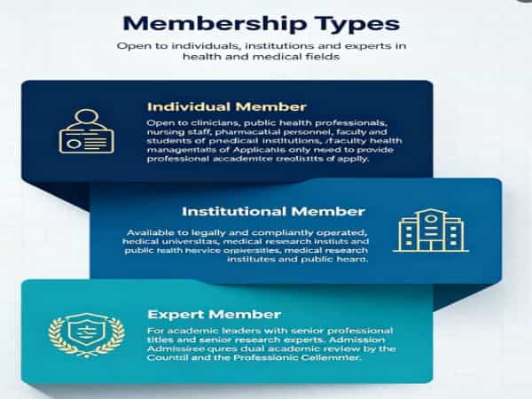 Membership types
