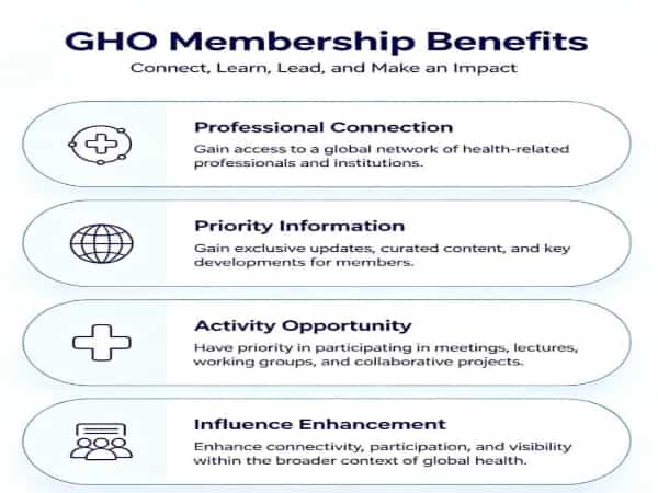 Membership Benefits